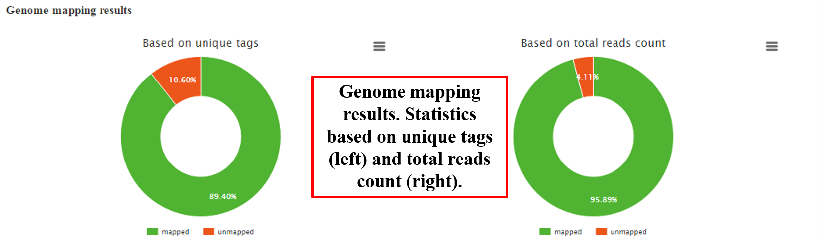 Genome Mapping Results 